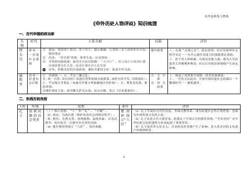 《中外历史人物评说》知识梳理