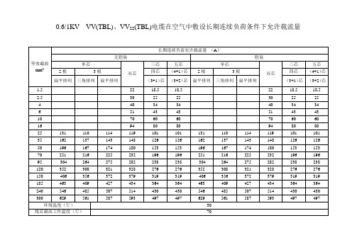 铜包铝电缆载流量表