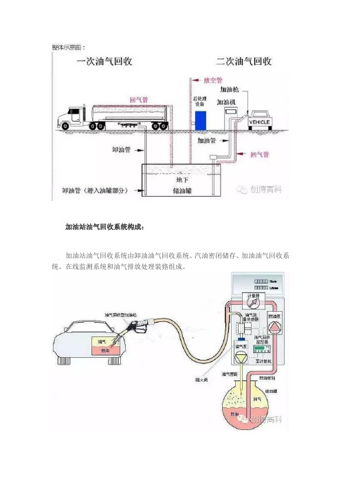 油气回收系统图文讲解