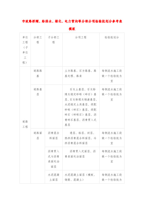 市政路桥隧、给排水、绿化、电力管沟等分部分项检验批划分参考表模板