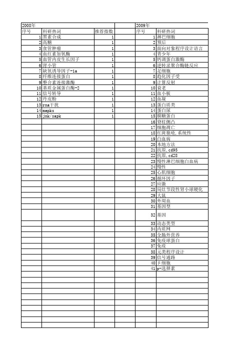 【江苏省自然科学基金】_对象表达_期刊发文热词逐年推荐_20140815