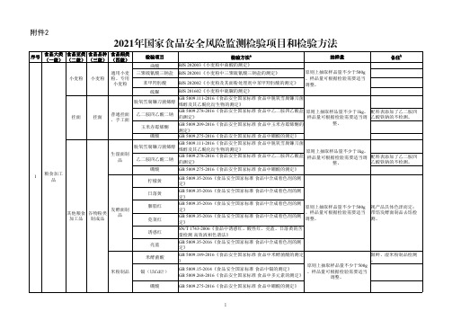 2021年国家食品安全风险监测检验项目和检验方法