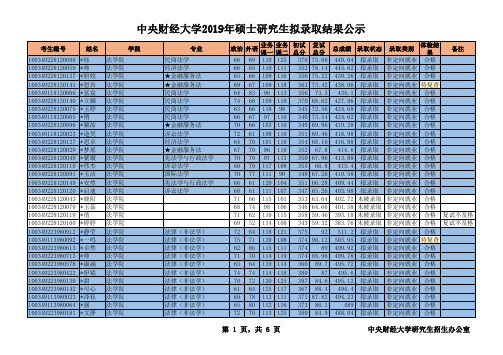 2019年中央财经大学法学院硕士研究生招生考试拟录取结果公示