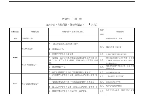 档案分类表([8大类])资料