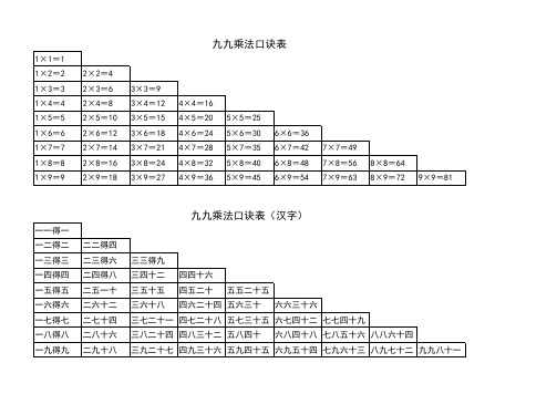 九九乘法口诀表(A4打印版)