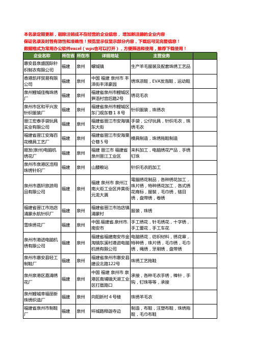 新版福建省泉州珠绣工商企业公司商家名录名单联系方式大全36家