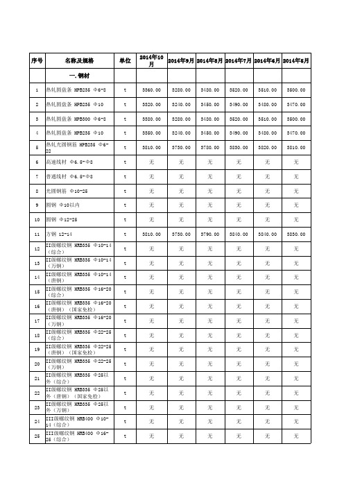 海南省信息价11-14