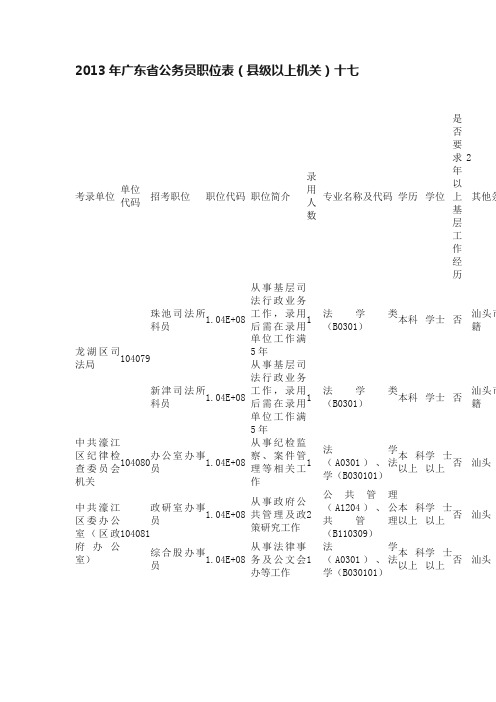 2013年广东省公务员职位表（县级以上机关）十七