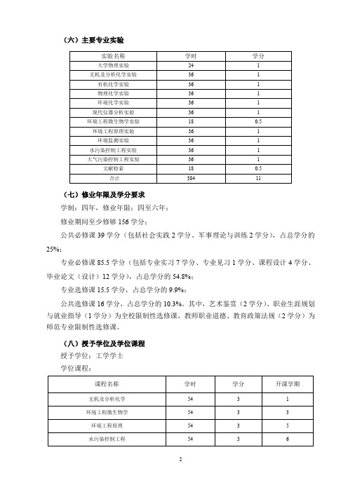 环境工程专业本科人才培养方案.pdf