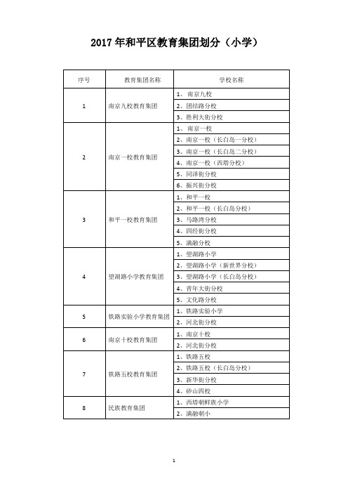 2017年和平区教育集团划分(小学)