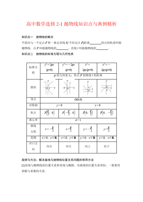 高中数学选修2-1抛物线知识点与典例精析