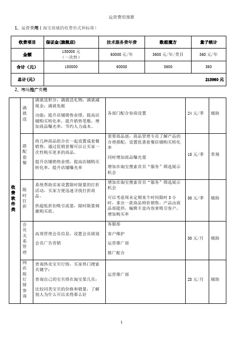 淘宝商城费用预算