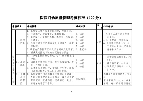 医院门诊质量管理考核标准