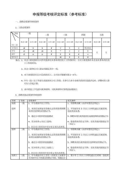 申报等级考核评定标准