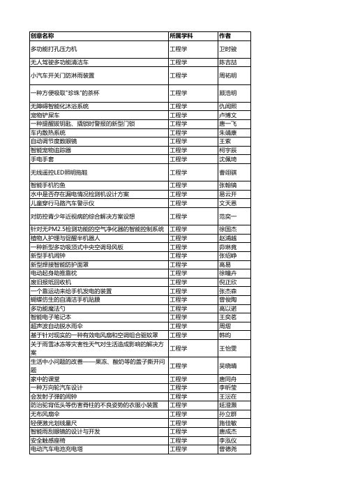 创意一等奖