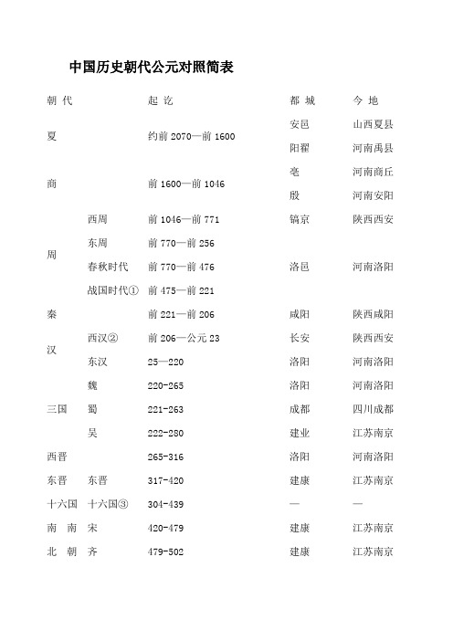 中国历史朝代公元对照简表