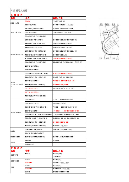 挖掘机斗齿标准