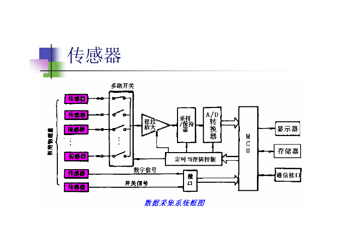 第03章  模拟多路开关