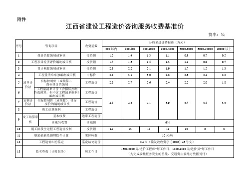 赣价协〔2015〕9号江西省建设工程造价咨询服务收费基准价