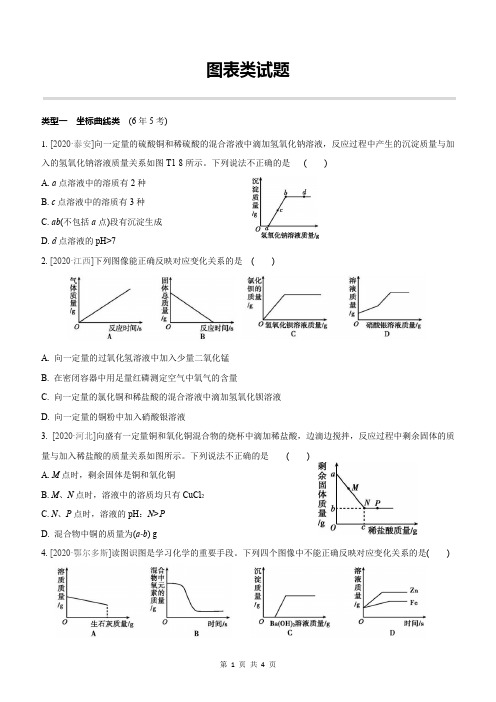 20年中考化学图表类试题