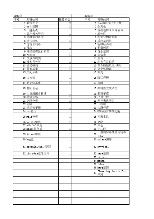 【浙江省自然科学基金】_dna测序_期刊发文热词逐年推荐_20140813