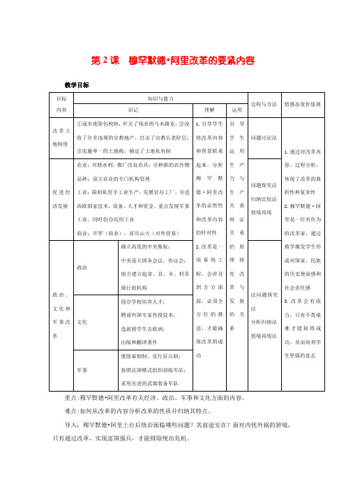 人教版历史选修1穆罕默德阿里改革的要紧内容word教案