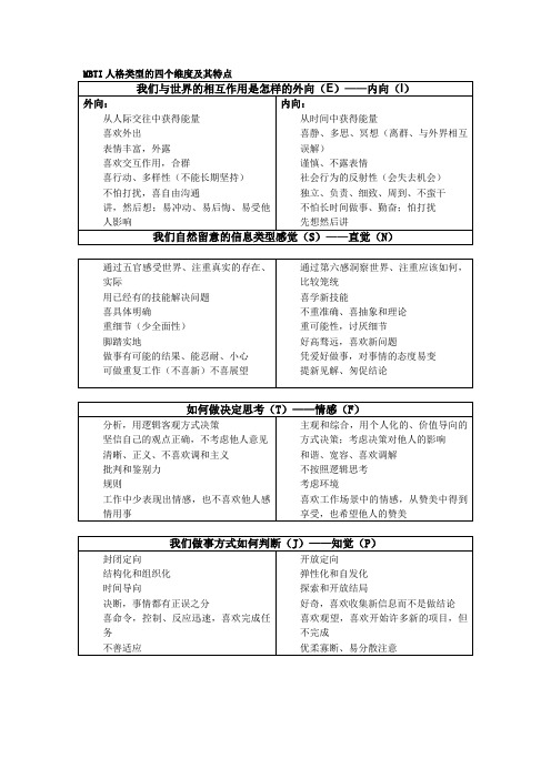 MBTI性格类型及其适合职业