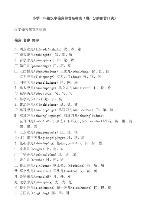 小学一年级偏旁部首名称表.