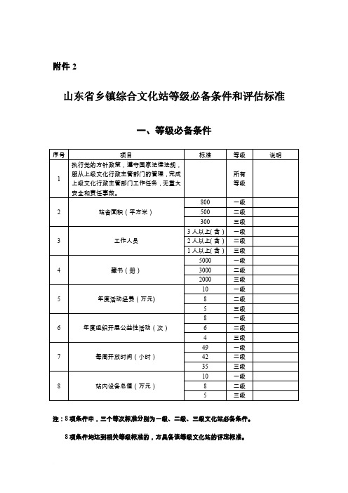 山东省乡镇综合文化站等级必备条件和评估标准