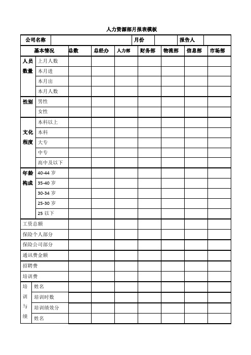 人力资源部月报表模板