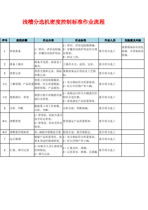 浅槽分选机密度控制标准作业流程