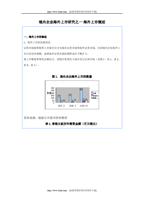 境内企业海外上市研究之一 海外上市概述