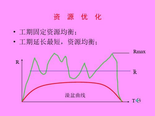 单代号网络图讲解ppt