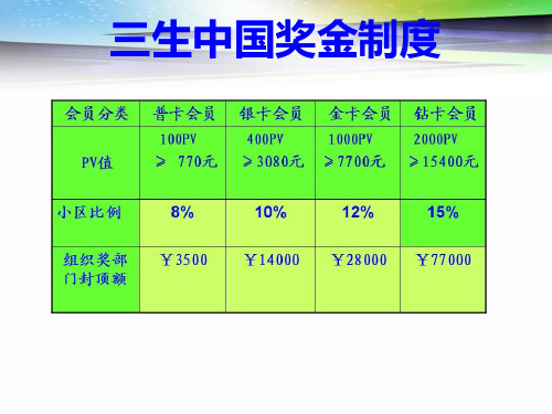 三生中国奖金制度