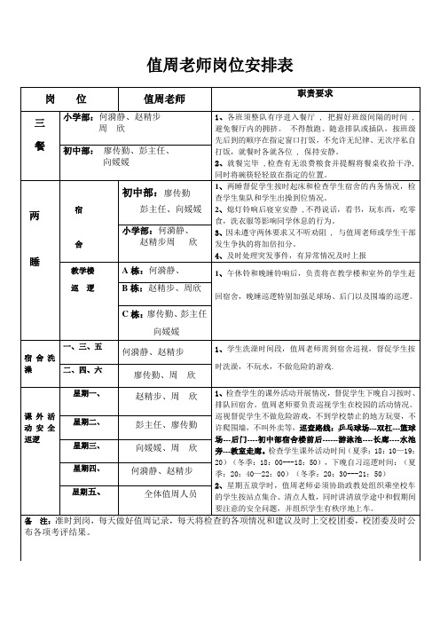 值周老师岗位安排表