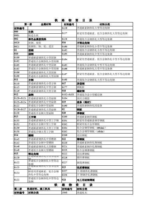 铁路物资目录编号