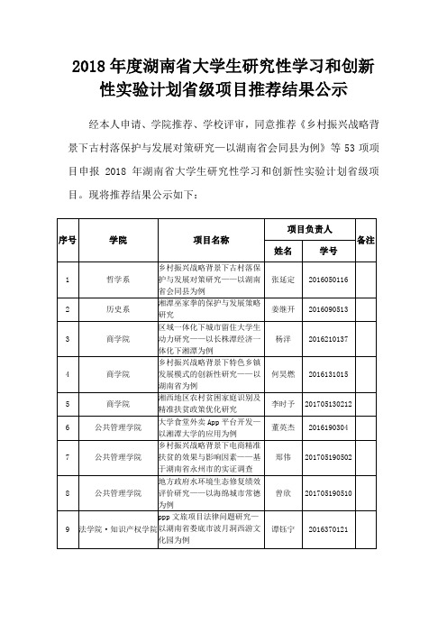 2018年度湖南省大学生研究性学习和创新