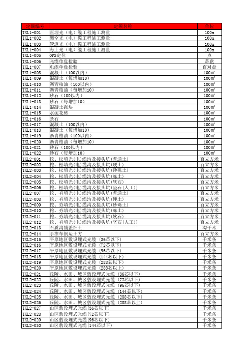 2017版通信定额(451定额)