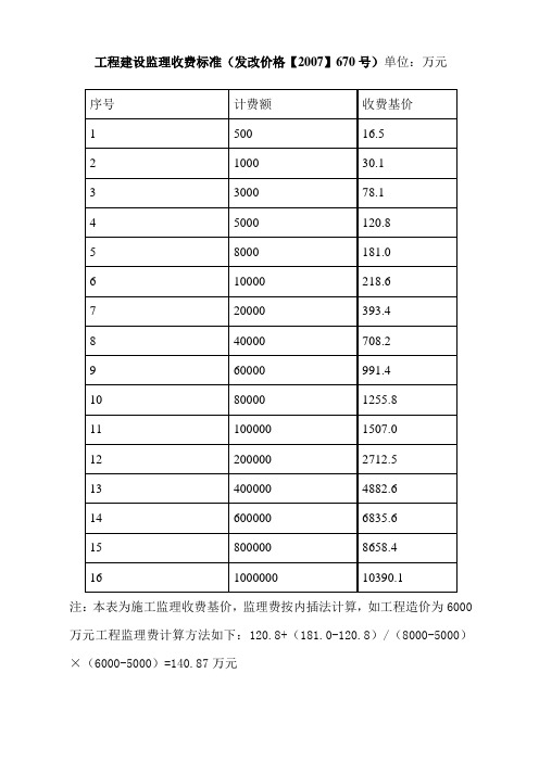 监理收费标准(发改价格(XXXX)670号)