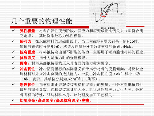 硬质合金性能与检测(1).