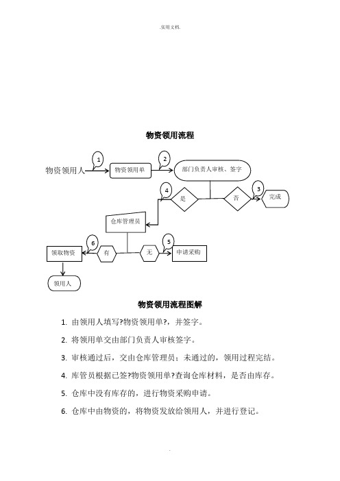 物资采购、领用流程图