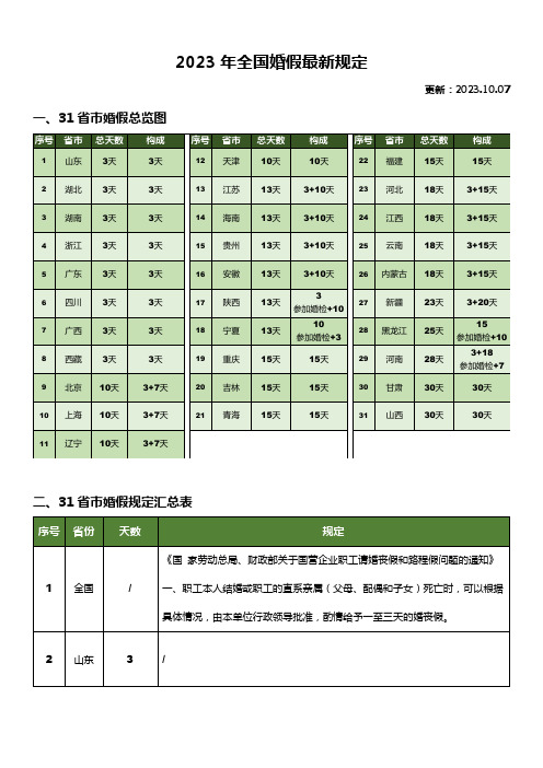 2023年全国婚假最新规定