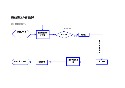 低压新装工作流程说明