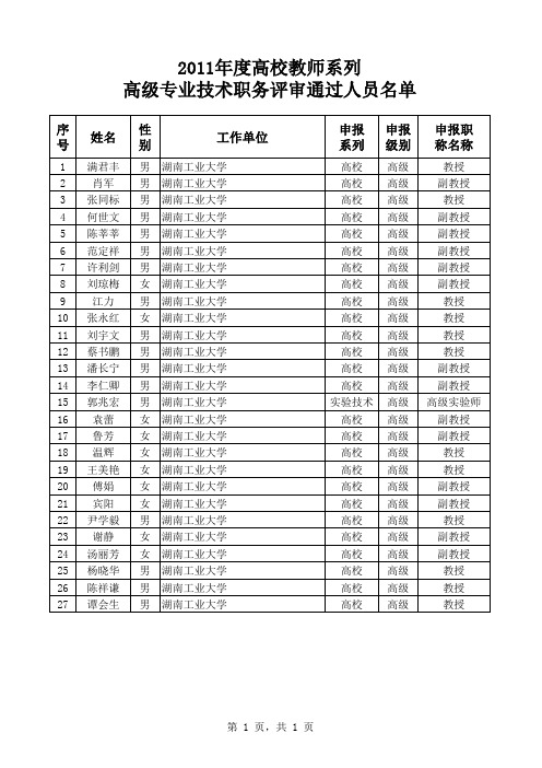 湖南工业大学2011年度高校教师系列高级专业技术职务评审通过人员名单