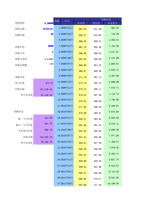 贷款利息计算表利息计算表