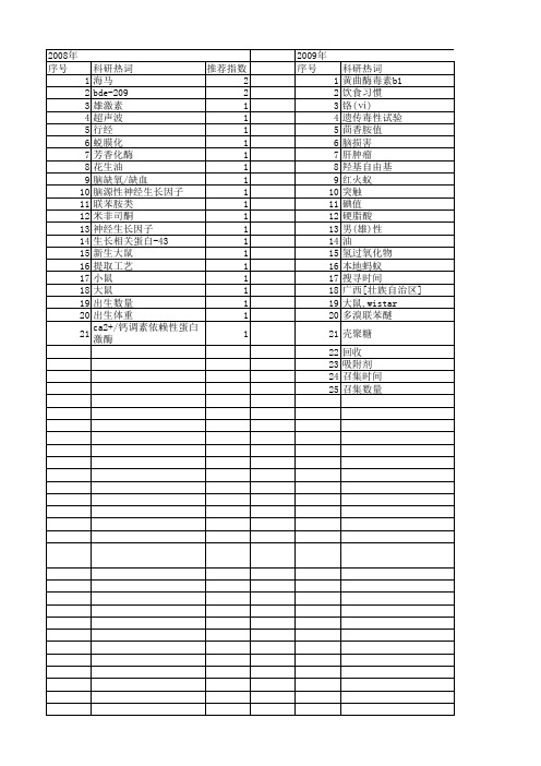 【国家自然科学基金】_花生油_基金支持热词逐年推荐_【万方软件创新助手】_20140729