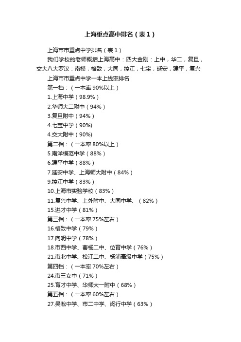 上海重点高中排名（表1）