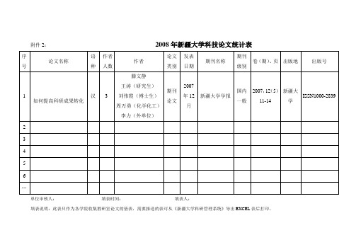 2008年新疆大学科技论文统计表