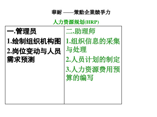 华耐-策动企业竞争力