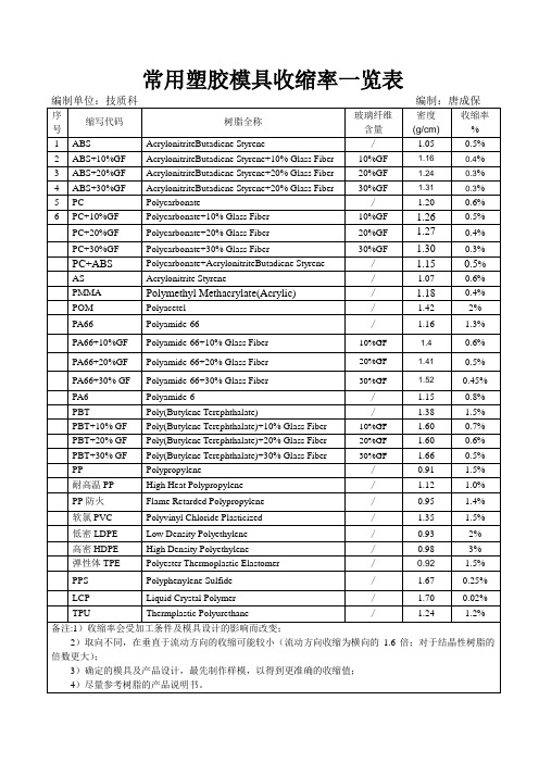 塑料收缩率一览表